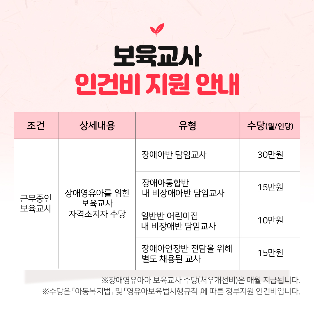 인건비지원